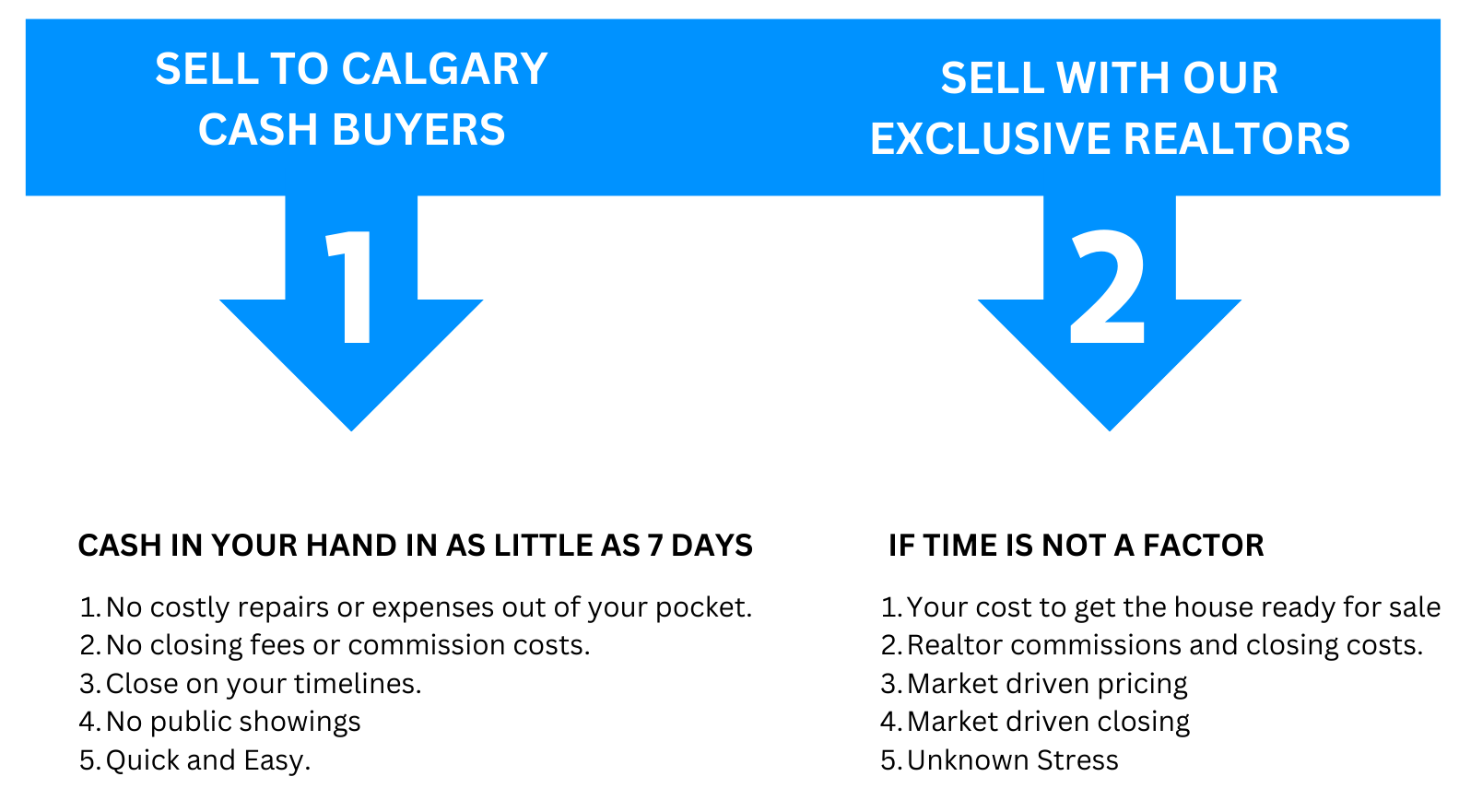 how to price calgary home