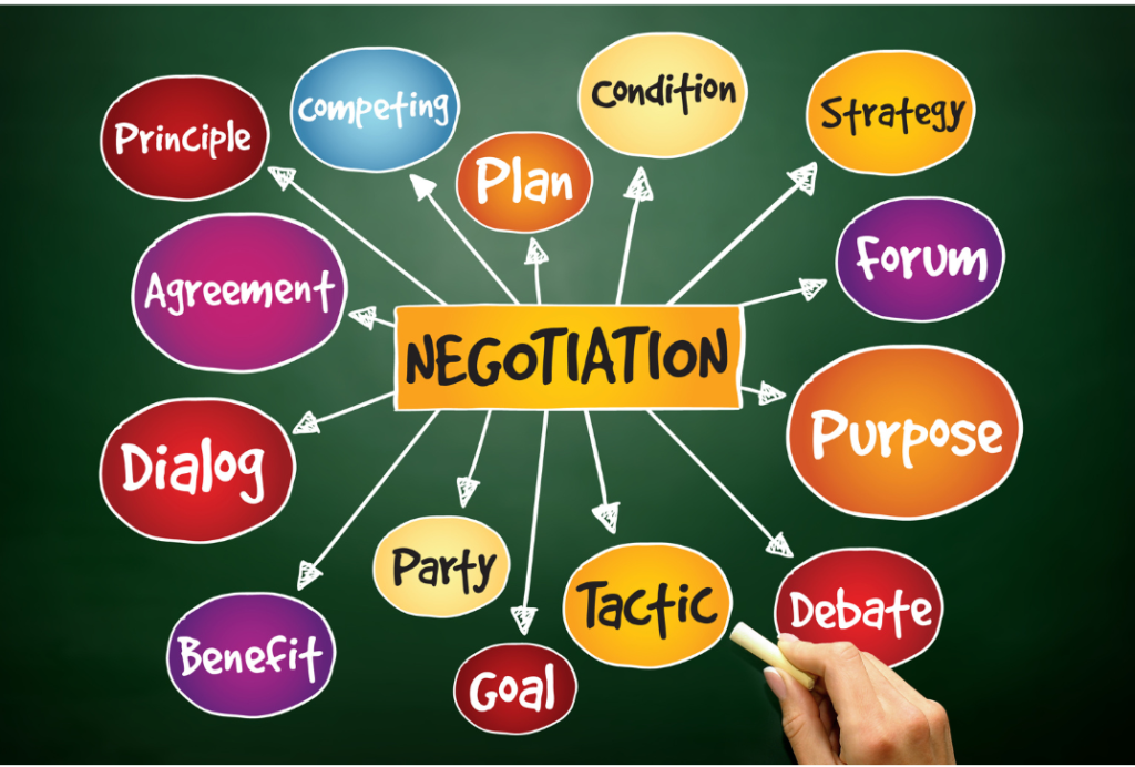 Negotiating and Closing the Deal