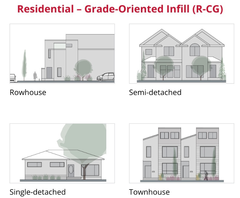 Residential – Grade-Oriented Infill (R-CG)