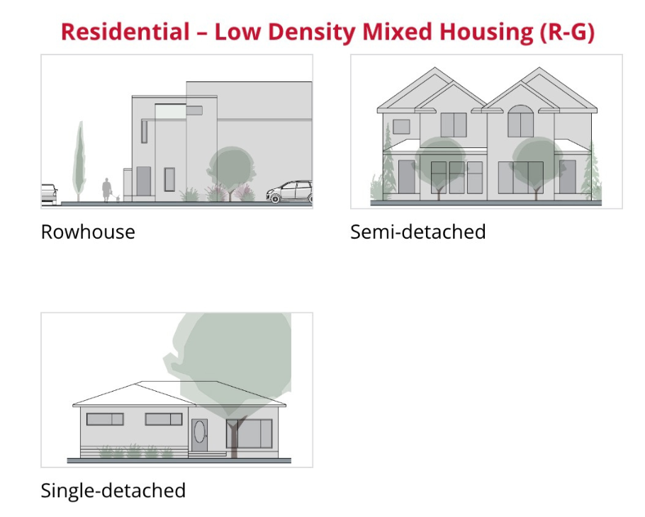 Residential – Low Density Mixed Housing (R-G)